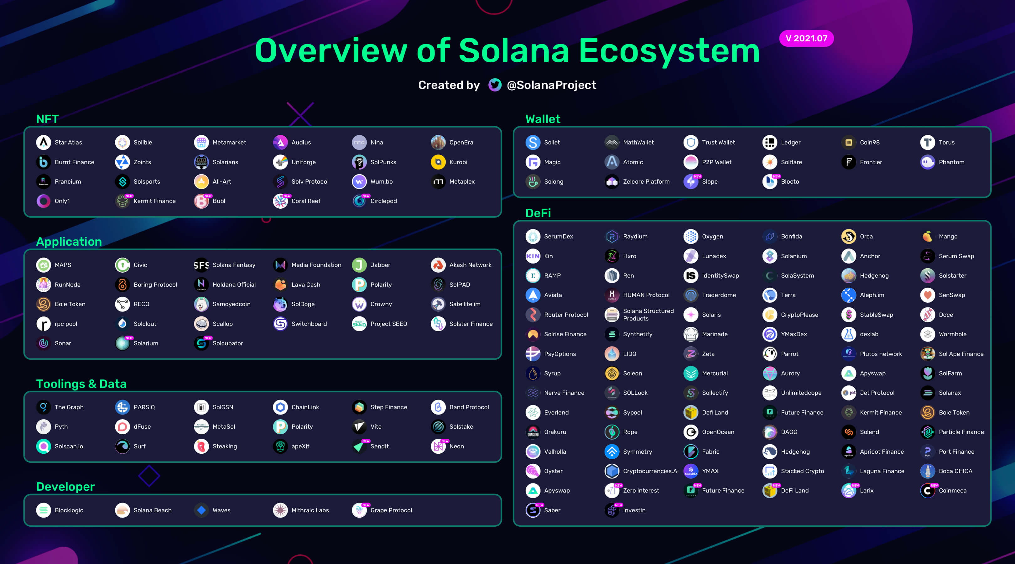 solana ecosystem